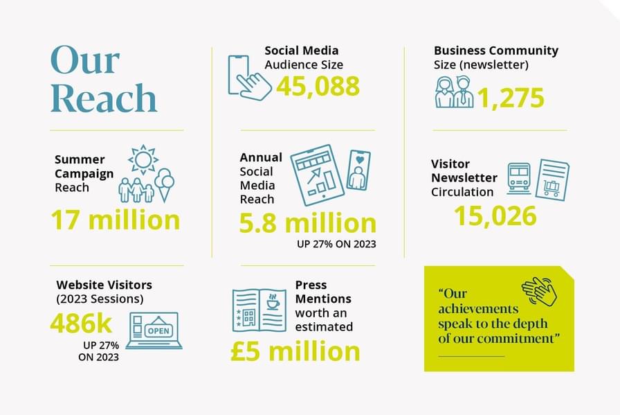 Reach 2024 Graphic 02